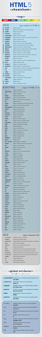 Prefect Designer HTML 5 Cheatsheet