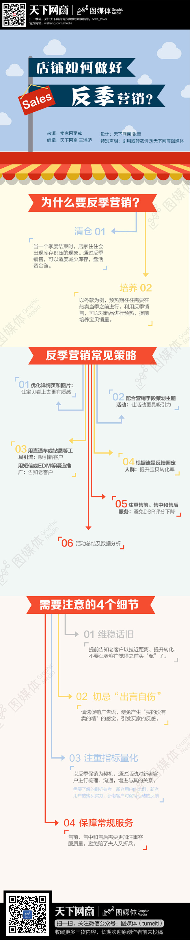 【读图】店铺如何做好反季营销 - i天下...