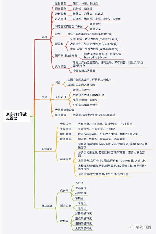 618备战之视觉

其实视觉能够刺激用户...