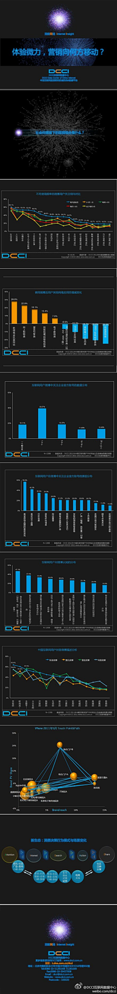 dilys采集到IP_DATA