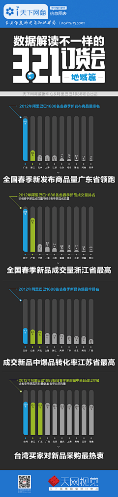 鲍夶龖采集到天下网商