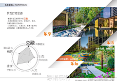 莫嗔-joey采集到ppt