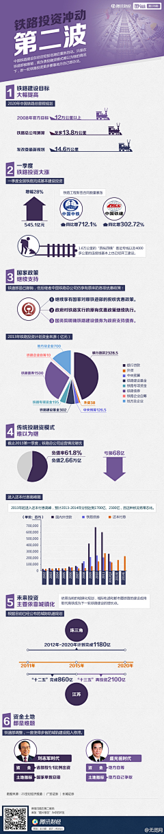 巨聪明的燕燕采集到数据可视化案例