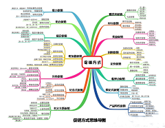 珍爱一生的Blog采集到科技