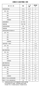 全国电力工业数据统计-2023