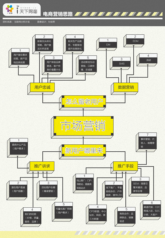 【读图】电商营销思路 – i天下网商-最...