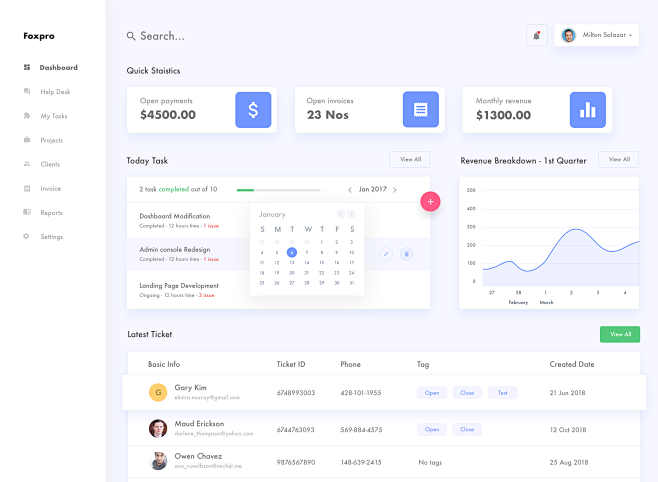 Dashboard crm