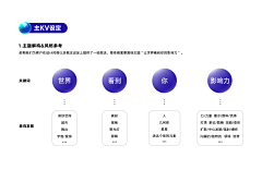 乍现zhang采集到文本 排版