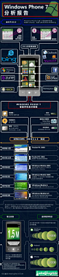 Windows Phone 7 分析报告