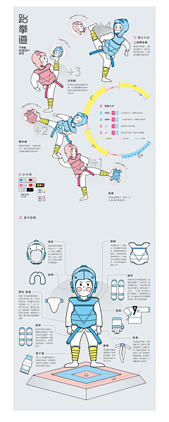 六小禾采集到视觉_Infographic