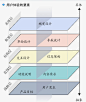 做竞品分析时可以参考的思维构架