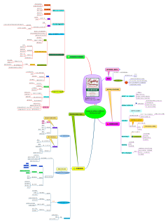 罗菩堤rowe采集到【图表】思维导图