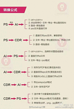 chirsL采集到待整理