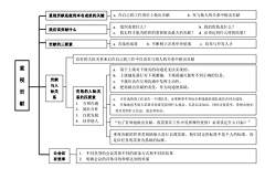 galvine采集到学习是第一生产力