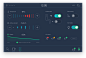 The UX of Fully Autonomous Cars : In the future we won’t have our own cars. With just a tap on our phones, we will be able to order a fully autonomous car that arrives in a few minutes.Most people imagine the future of cars will be all about being surroun