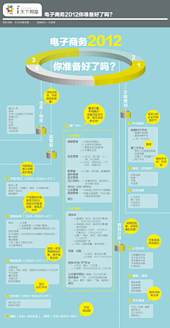 Junny君采集到知识/教程