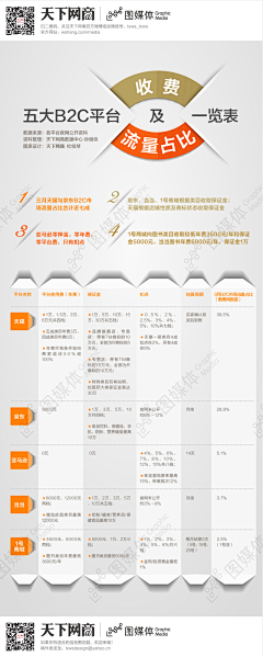 奔四男采集到Infographic