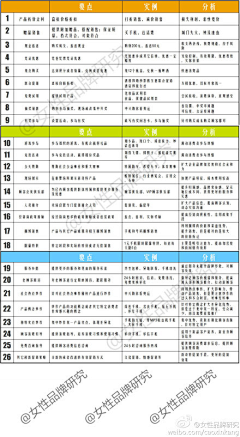 崔洪波采集到品牌