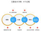 设计冲刺法：5天搞定2018俄罗斯世界杯主题设计 - 优设-UISDC