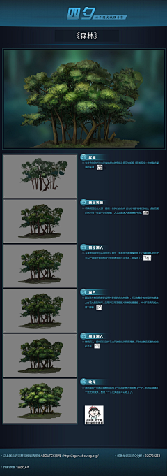 艺术生糖糖采集到手绘学习