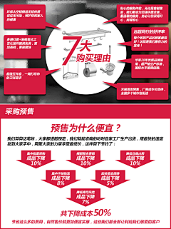 花开巳时采集到卫浴挂件描述