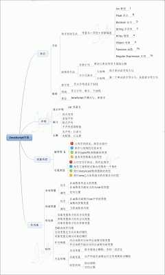 诸葛梁采集到前端