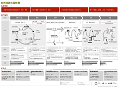 Sosa~采集到U-UED/wireframe