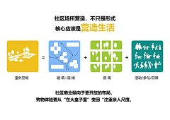 石山！采集到分析 Analytical diagram