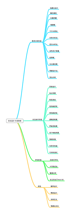 No-person采集到UI-交互动画