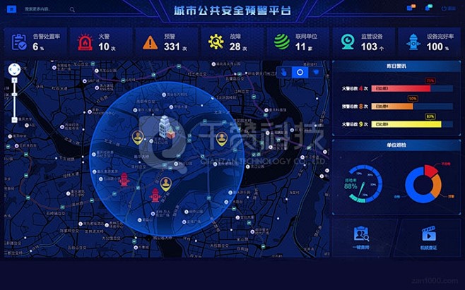 大数据可视化大屏展示UI设计前端报表图表...