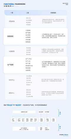 張偉同学采集到后端、SaaS系统