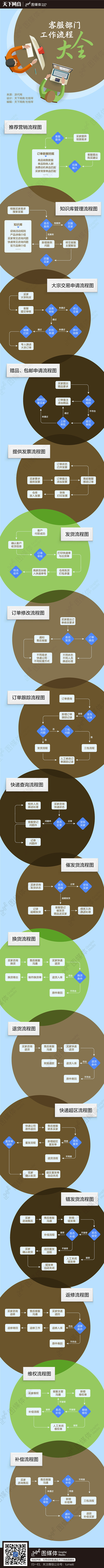 史上最全客服流程！先收藏，慢慢看