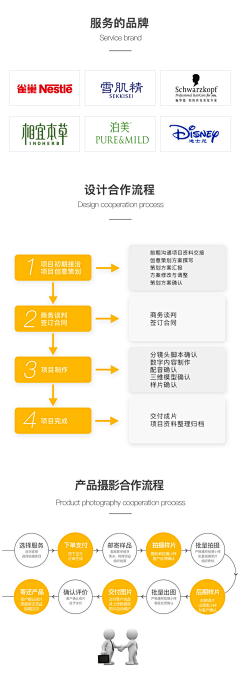 七日禅采集到杂