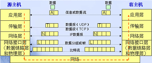 基于因特网的信息流示意图