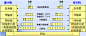 基于因特网的信息流示意图