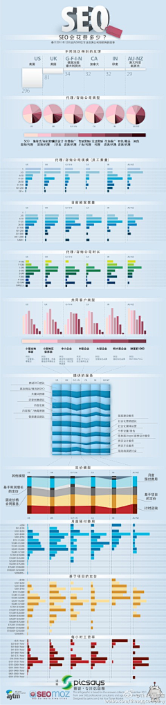 Li祎de采集到数据可视化