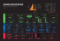 狗腿腿采集到小技巧涨知识