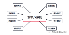 Anna玲采集到★web【后台】