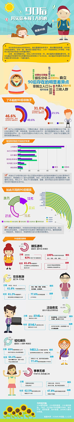 半醒不醒采集到可视化数据