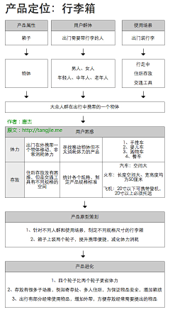 鸢尾．四໊ོﻬ采集到思维