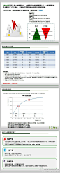 零售运营中的ABC分析方法