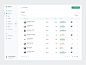 Salmax - Sales Dashboard by Andy Dipa for Dipa Inhouse on Dribbble