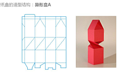 炫舞冰蓝采集到盒型