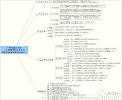 一只恋家的蟹蟹采集到WORK『工作』经济管理