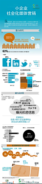 小企业社会化媒体营销