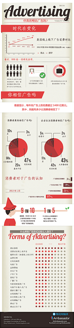 祁井采集到数据图