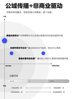 醒醒李醒醒采集到图文排版