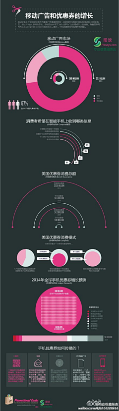 设计一站通sjyzt采集到数据图表