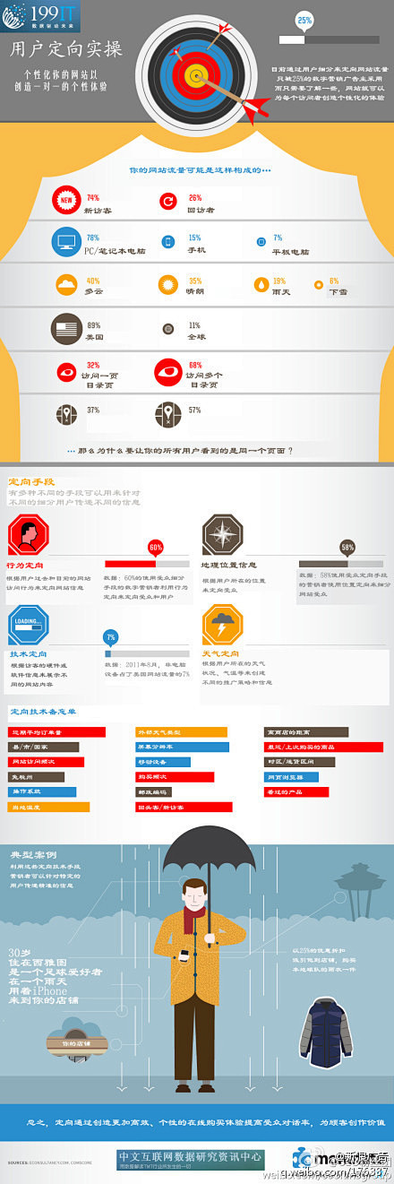 新浪广告：【精确用户定向技术】精准广告定...