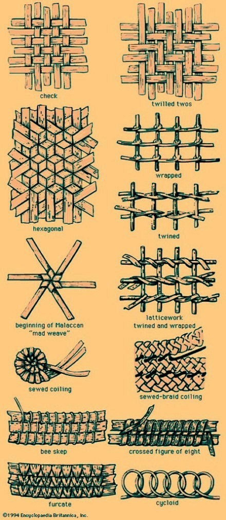 藤编竹编皮编基本编织方法技巧13款